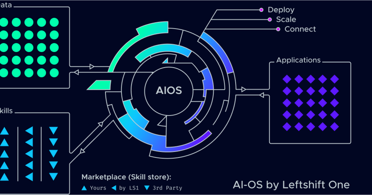 AIOS Das Betriebssystem für Künstliche Intelligenz IÖB