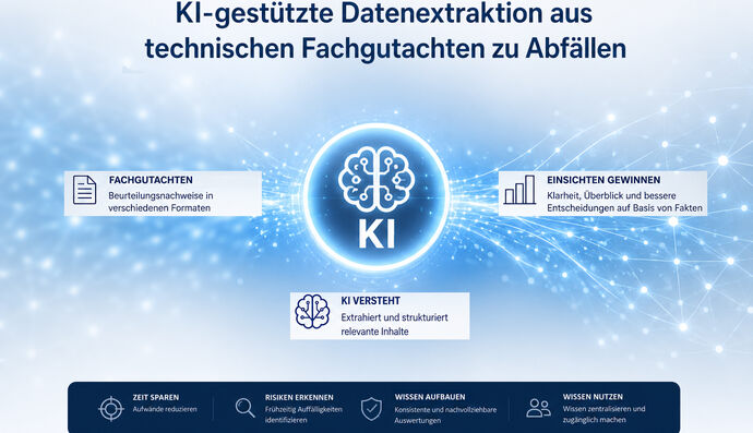 Challengebild