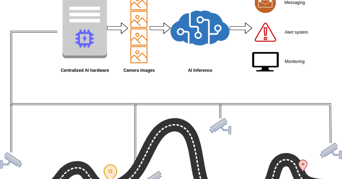 Automatic detection of road hazards for safety and early removal - IÖB ...
