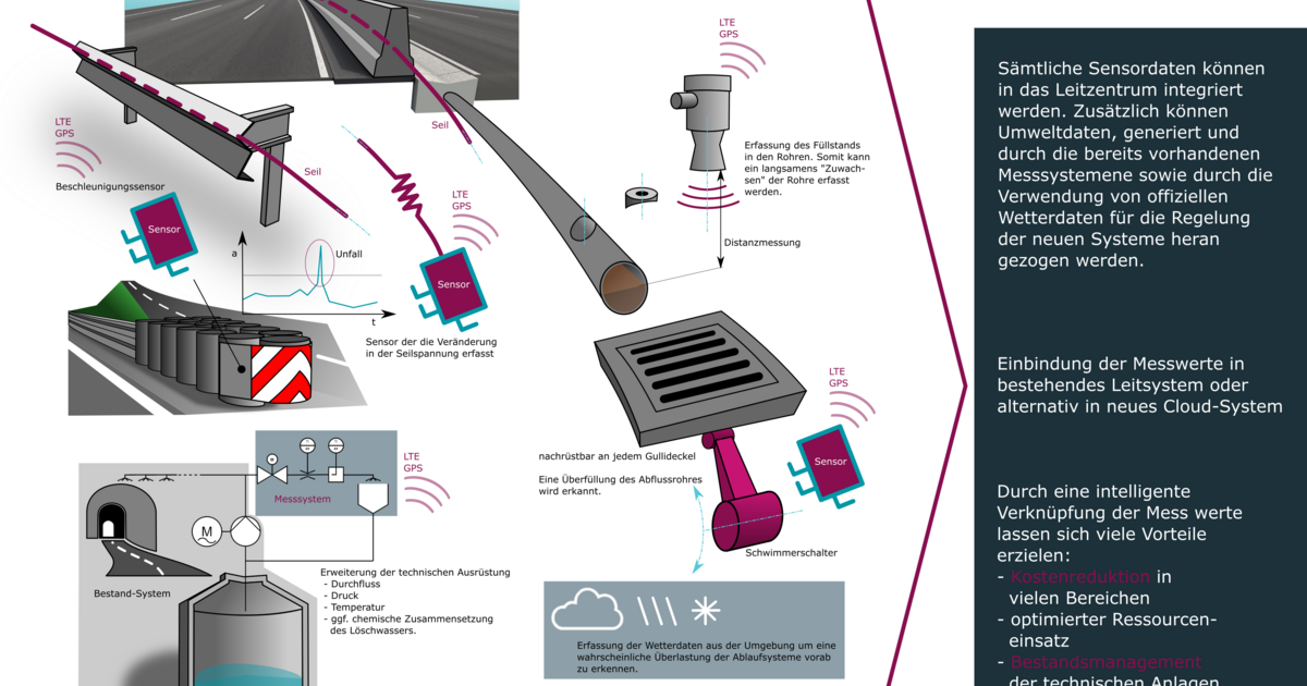 Vertente WLAN Kamera 360° - Überwachungskamera Mit Echtzeit Benachrichtigungen HD