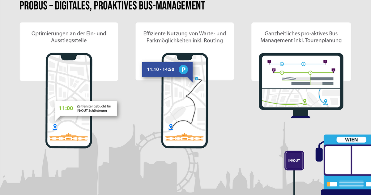 ProBus – digitales, proaktives Bus-Management - IÖB Innovationsplattform