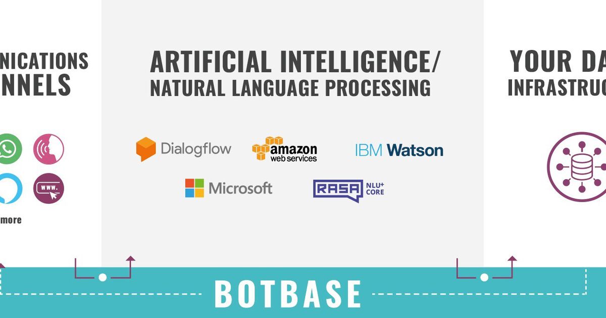 Patent Bot Albert / BotBase powered by TheVentury - IÖB ...
